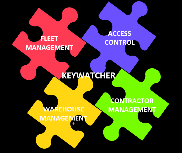 Security Access Control / Electronic Key Cabinet / Key Management System / KeyWatcher Australia
